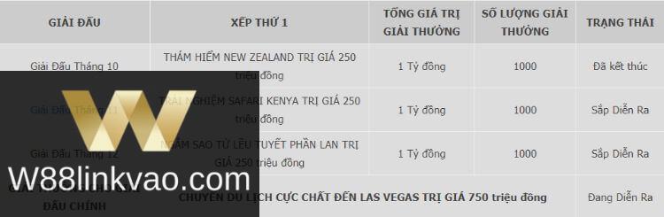 giải thưởng w88