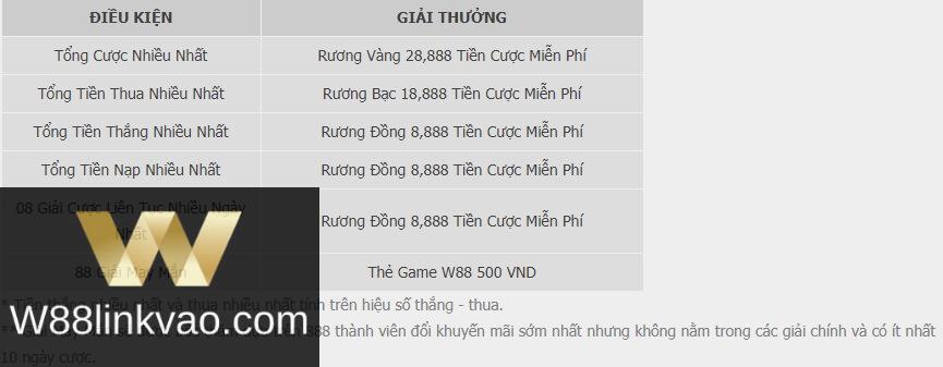 Cơ cấu giải thưởng Sát thủ Đại dương