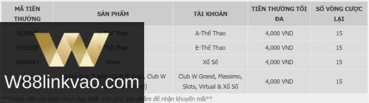 Mã khuyến mãi W88