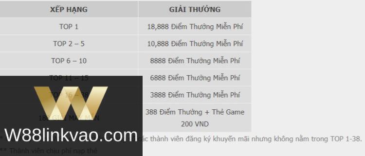 Giaỉ thưởng nạp thẻ game