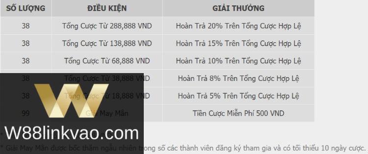 phần thưởng cá cược sea games