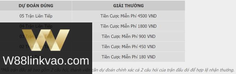 cơ cấu giải thưởng