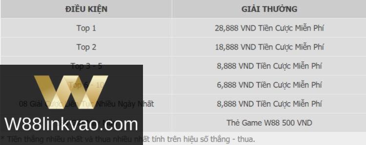 Phần thưởng bắn cá w88