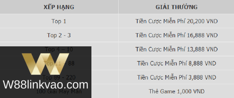 cơ cấu giải thưởng