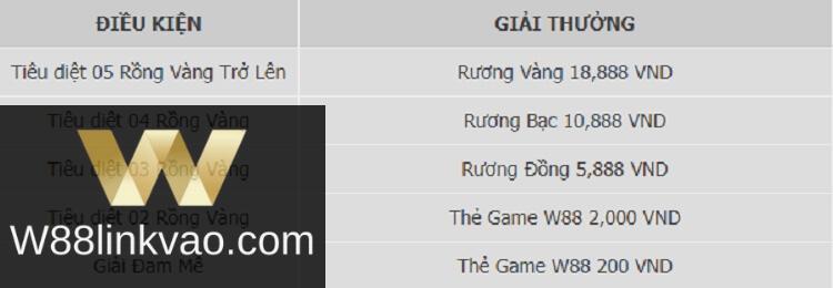 giải thưởng bắn cá