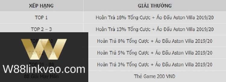 thưởng thể thao