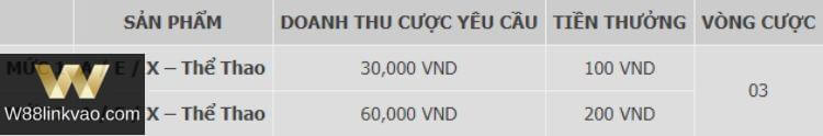 cược thể thao w88
