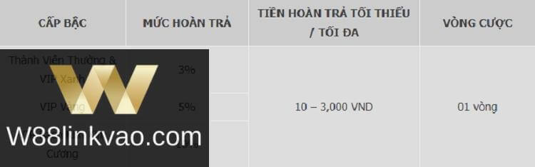 hoàn trả thua cược
