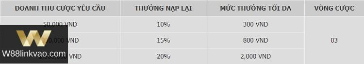 thưởng gpi