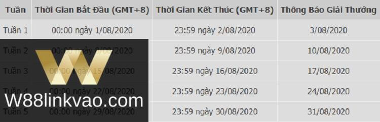 thưởng slot micorgaming