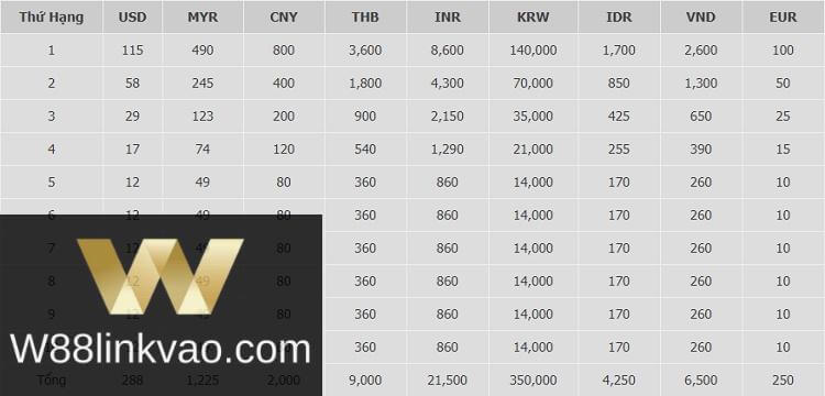 thưởng slot micorgaming