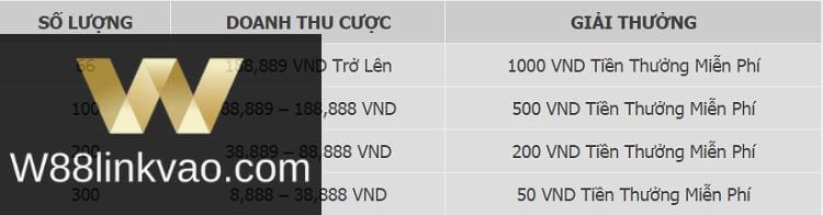 thưởng thể thao tuần w88