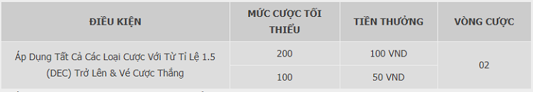 điều kiện nhận thưởng Tranh tài mùa bóng w88