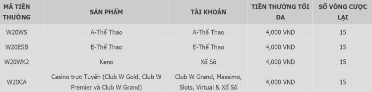 mã thưởng 20%