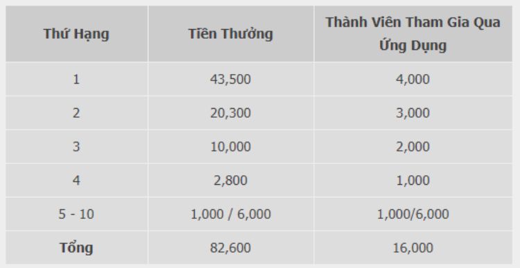 thưởng chung kết v3