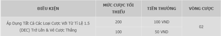 cơ cấu thưởng cược e- thể thao