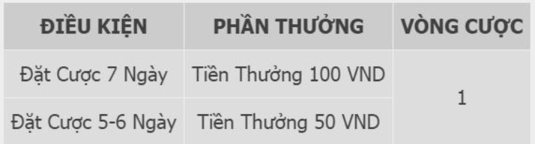 cơ cấu thưởng bắn cá