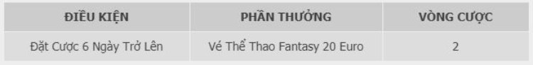 cơ cấu thưởng vé thể thao fantasy 20 euro