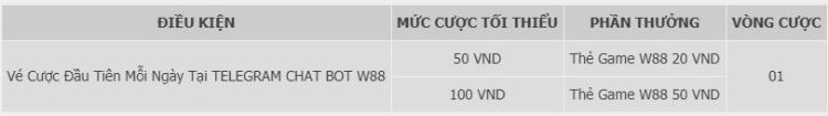 cá cược Telegram Chat Bot W88