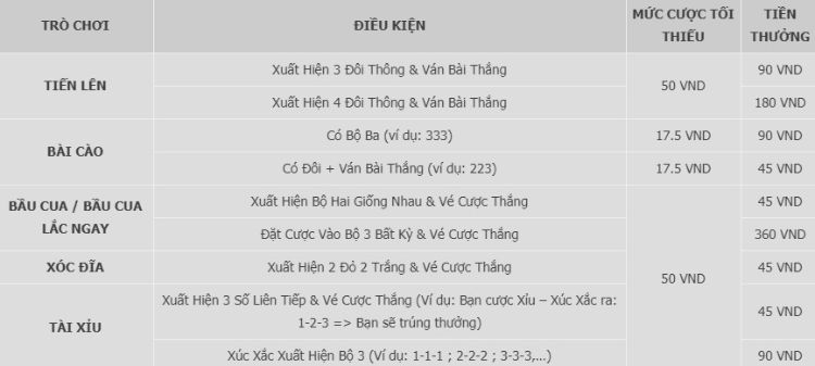 thưởng game Việt W88