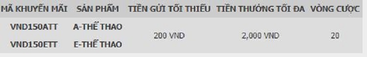khuyến mãi w88