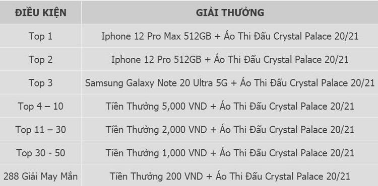 Nhận thưởng tại nhà cái W88